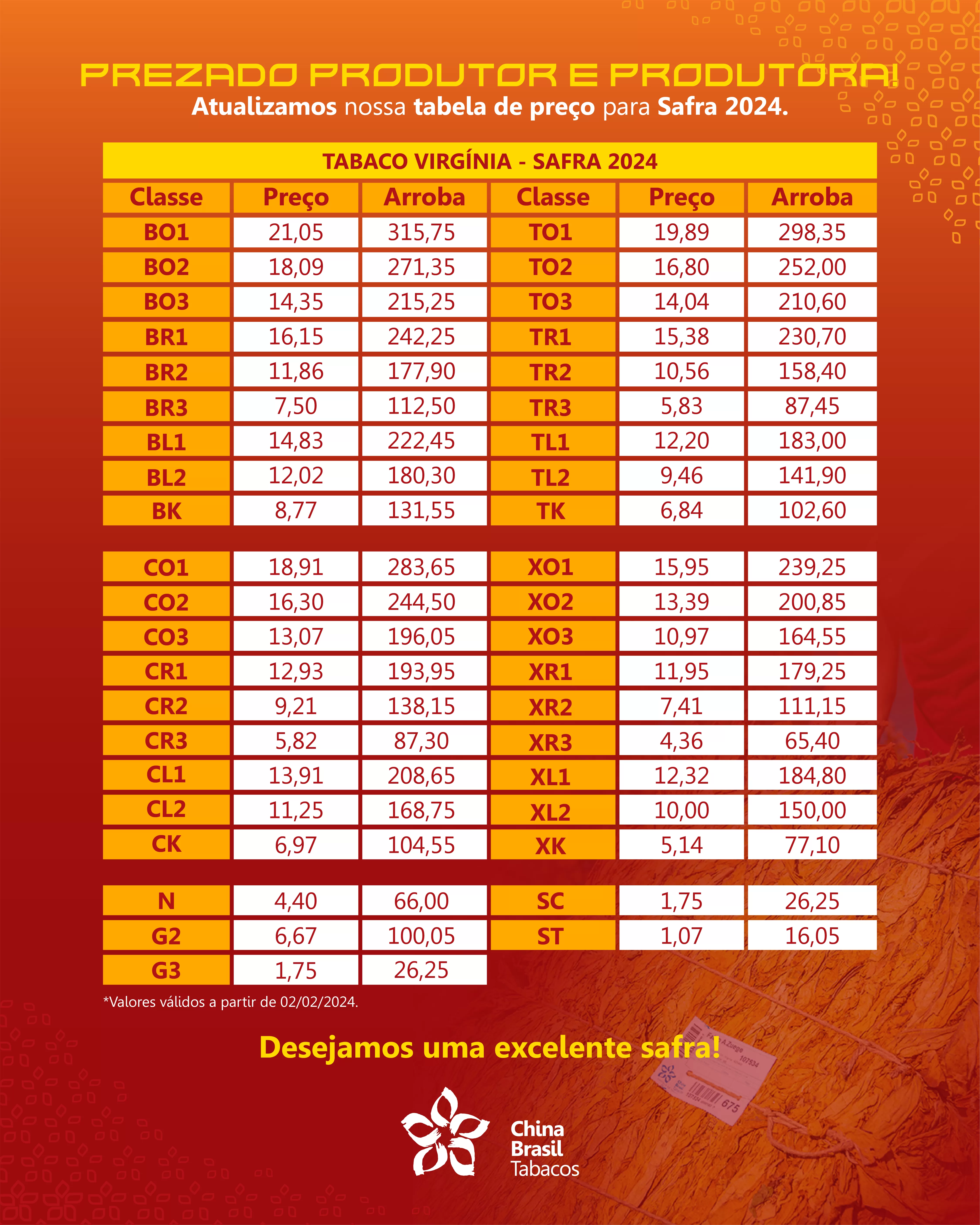 Tabela de Preço da Safra 2024 atualizada